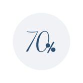70%