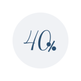 40%